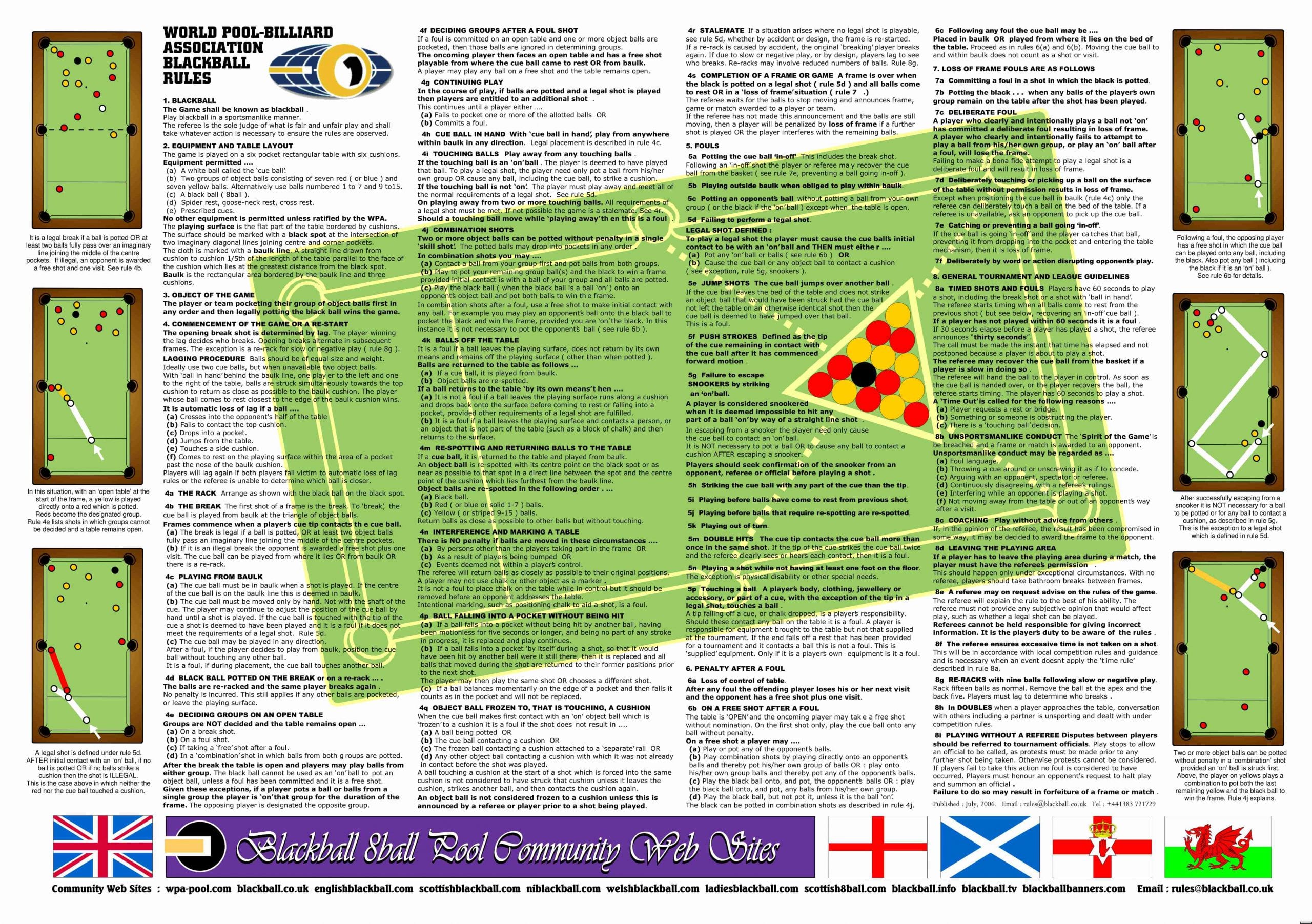 Rules of Play - WPA Pool